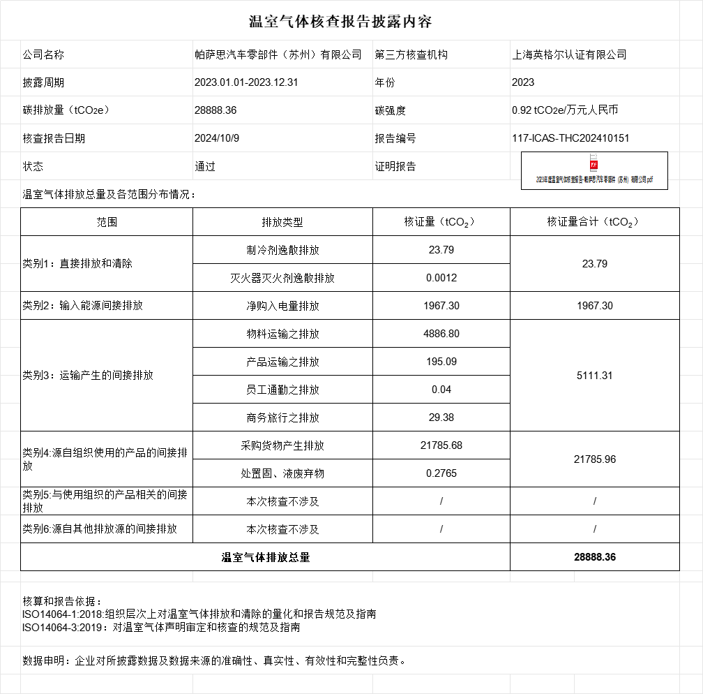 帕萨思汽车零部件（苏州）有限公司温室气体核查报告披露